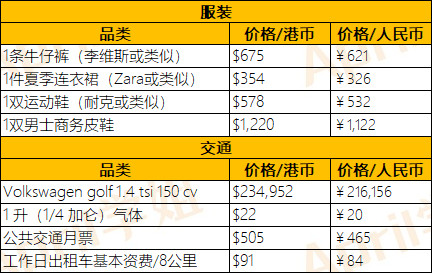 去香港读研究生要花多少钱？贵不贵？