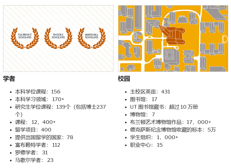 大学带我“躺赢”，近年上分冲排比较厉害的美国大学盘点！