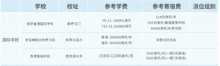 拥有香港身份，可以申请哪些“老资历”国际学校？