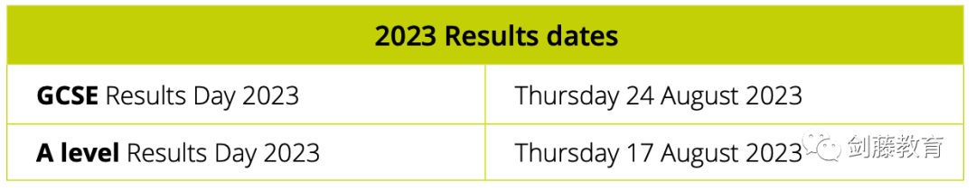 2023 A Level夏考出分在即，带你深入了解成绩背后的评分流程与评定标准细节