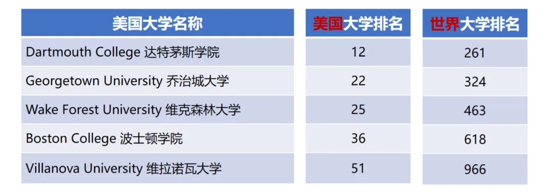 完美留学2023访校回顾：达特茅斯学院（Dartmouth College）