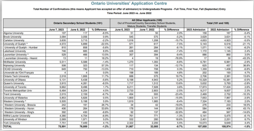 9月21日开放申请！加拿大本科OUAC这些大变动你知道了吗？