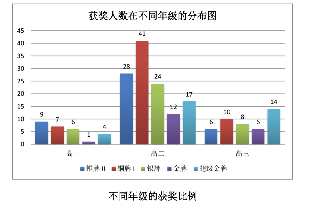 BPhO Round 1 三大备考策略直接拿捏！附课程大纲