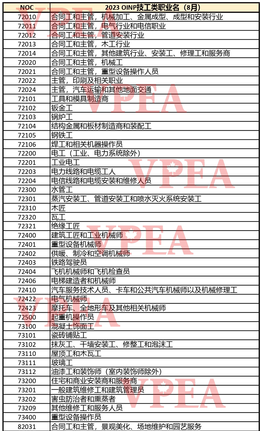 250分移民加拿大？解读地板分数的安省EE技工类项目！