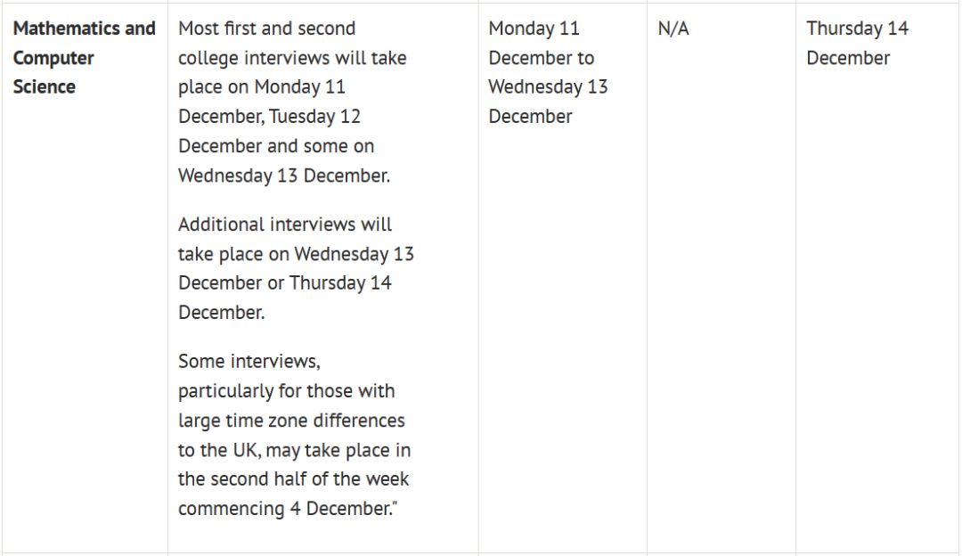 牛津大学公布48个专业面试时间!注意，部分专业面试将在11月底开始！