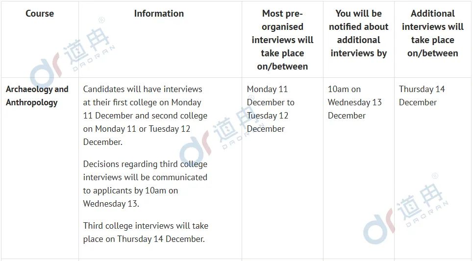 牛津大学公布48个专业面试时间!注意，部分专业面试将在11月底开始！