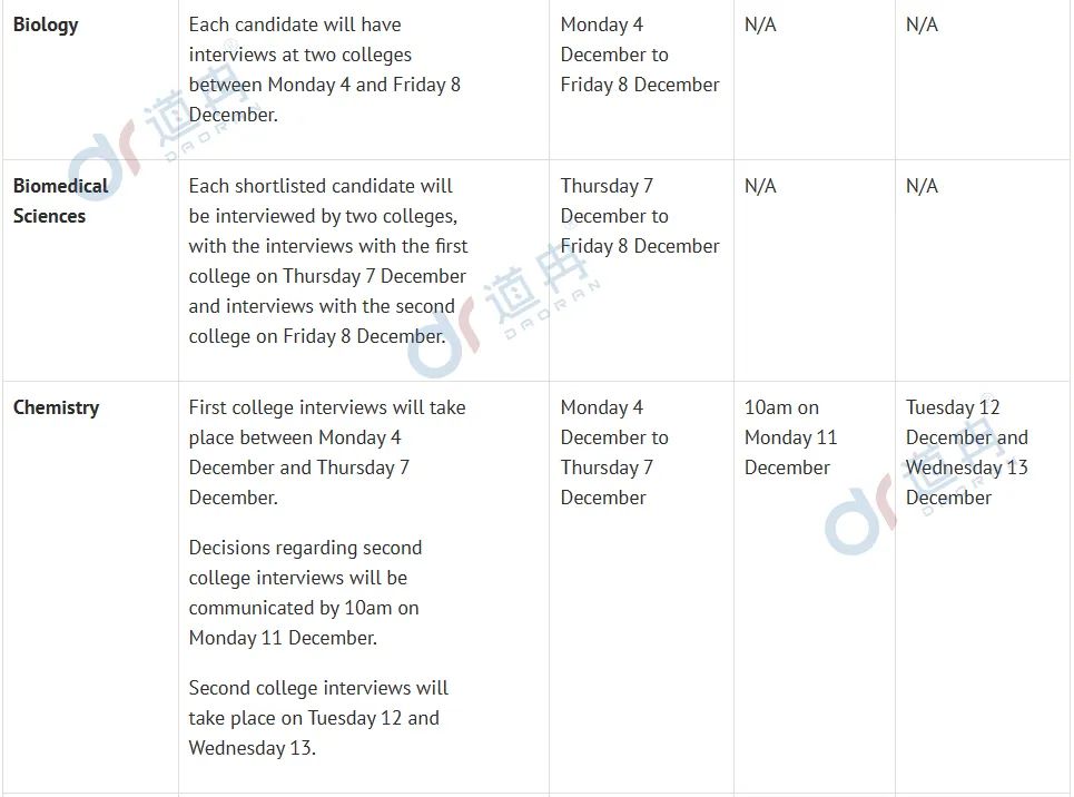 牛津大学公布48个专业面试时间!注意，部分专业面试将在11月底开始！