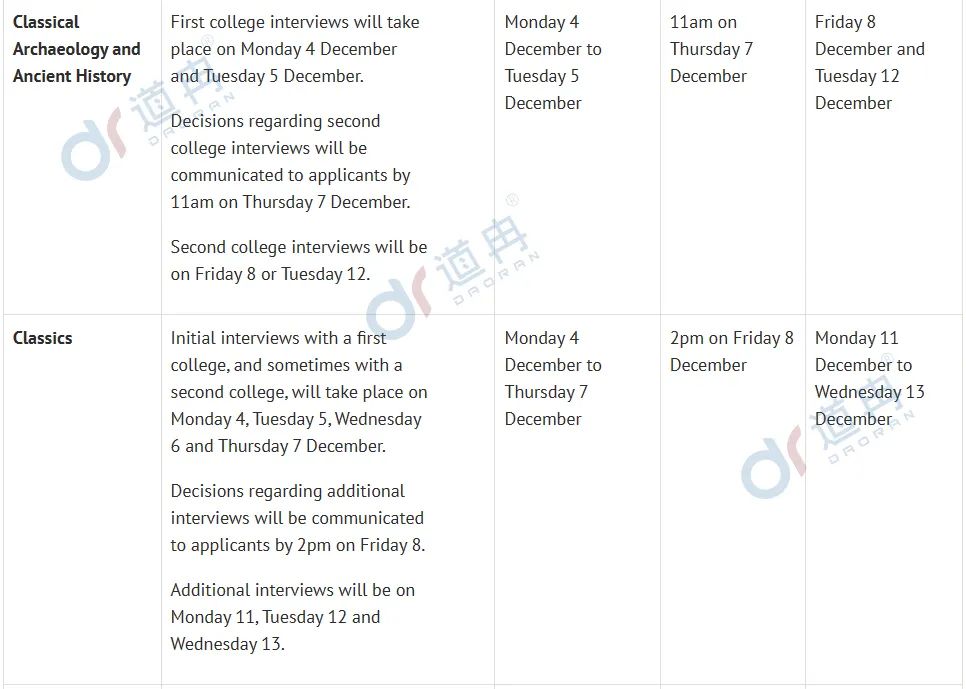 牛津大学公布48个专业面试时间!注意，部分专业面试将在11月底开始！