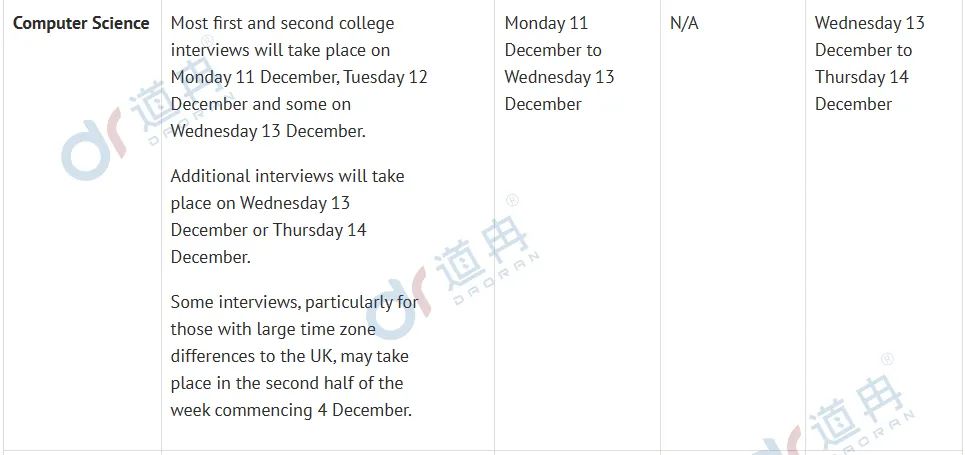 牛津大学公布48个专业面试时间!注意，部分专业面试将在11月底开始！