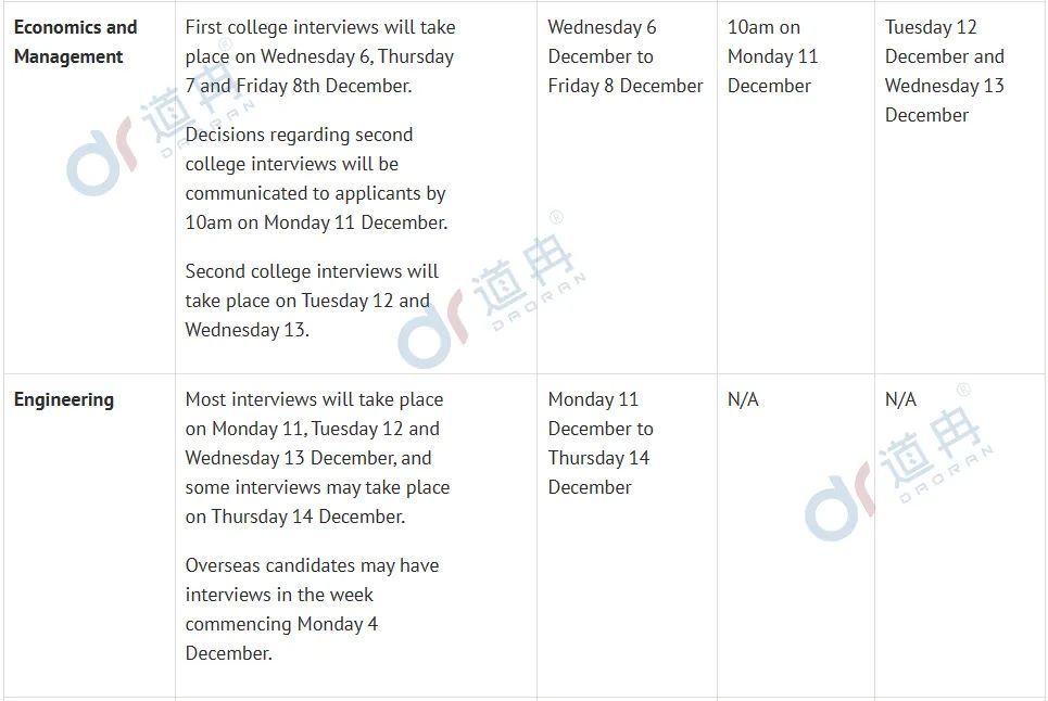 牛津大学公布48个专业面试时间!注意，部分专业面试将在11月底开始！