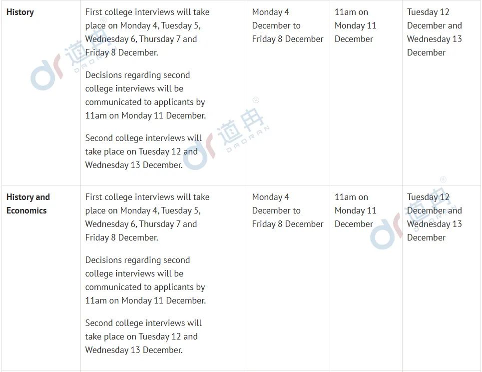 牛津大学公布48个专业面试时间!注意，部分专业面试将在11月底开始！