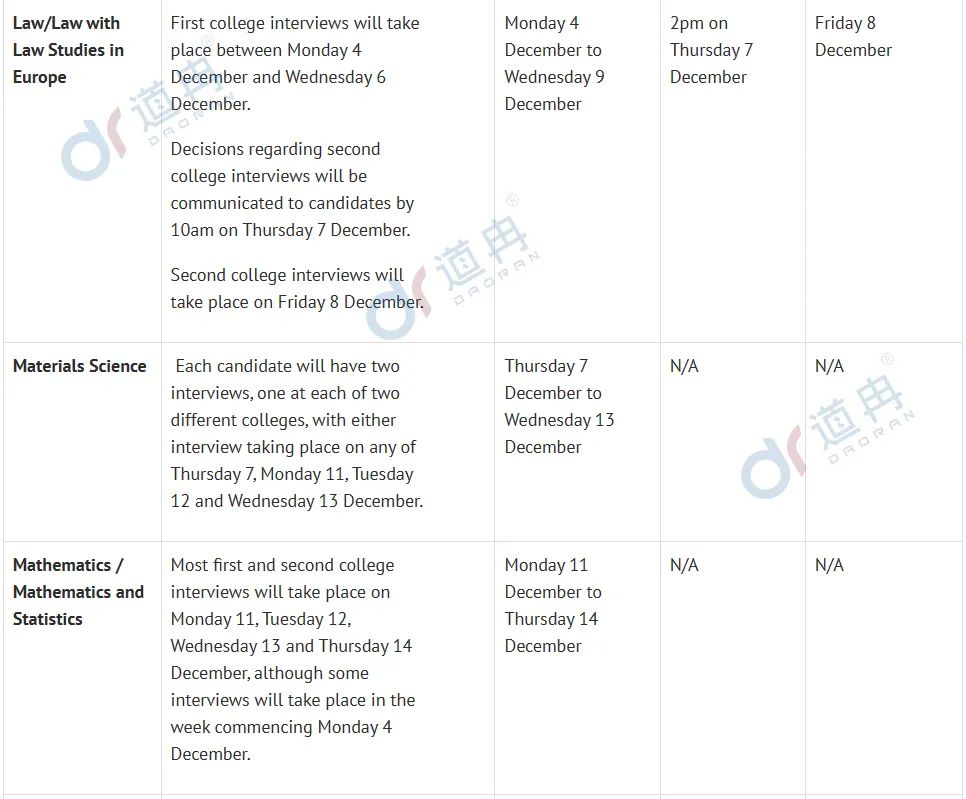 牛津大学公布48个专业面试时间!注意，部分专业面试将在11月底开始！