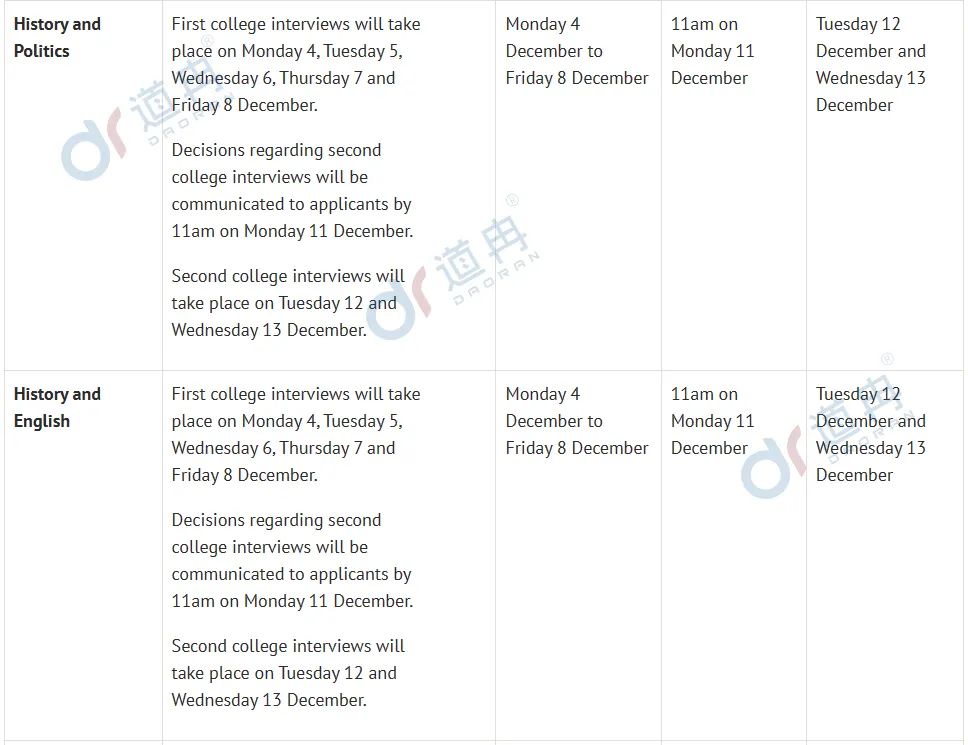 牛津大学公布48个专业面试时间!注意，部分专业面试将在11月底开始！