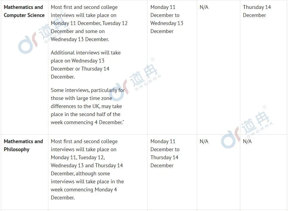 牛津大学公布48个专业面试时间!注意，部分专业面试将在11月底开始！