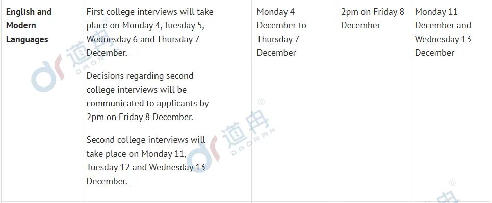 牛津大学公布48个专业面试时间!注意，部分专业面试将在11月底开始！