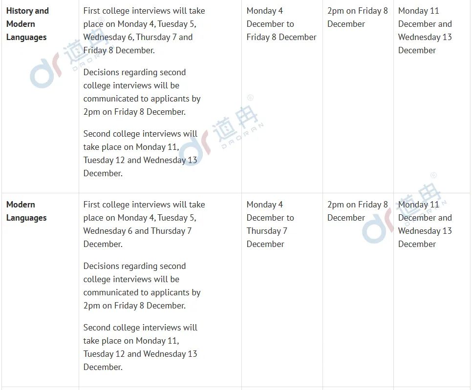 牛津大学公布48个专业面试时间!注意，部分专业面试将在11月底开始！