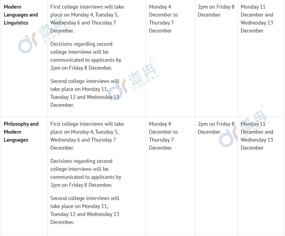 牛津大学公布48个专业面试时间!注意，部分专业面试将在11月底开始！