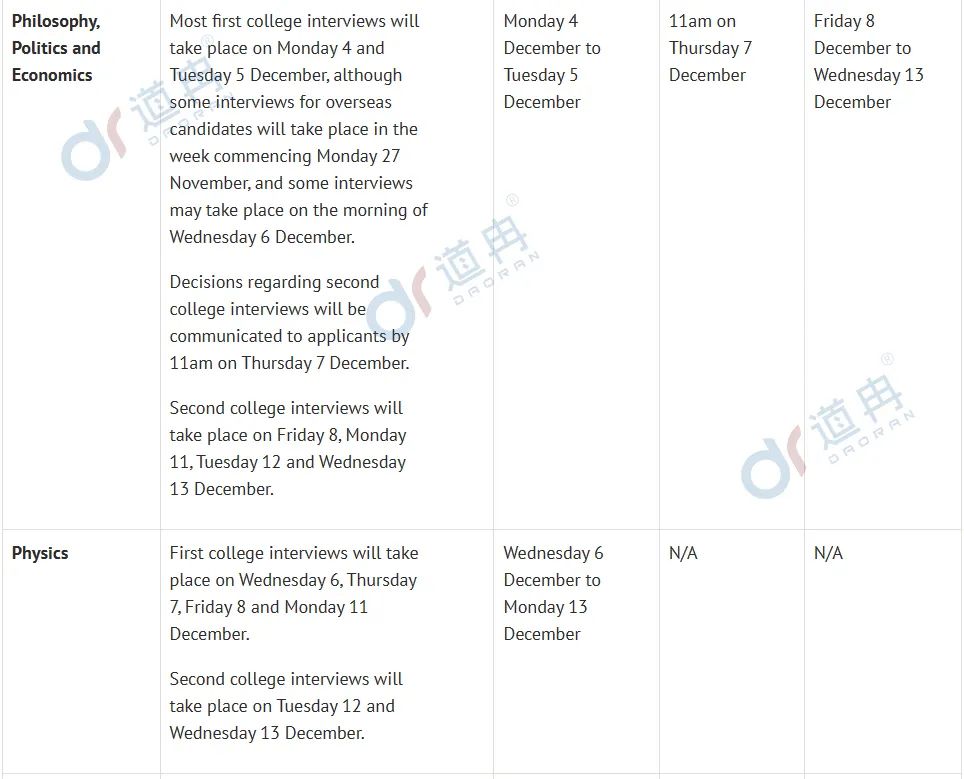 牛津大学公布48个专业面试时间!注意，部分专业面试将在11月底开始！