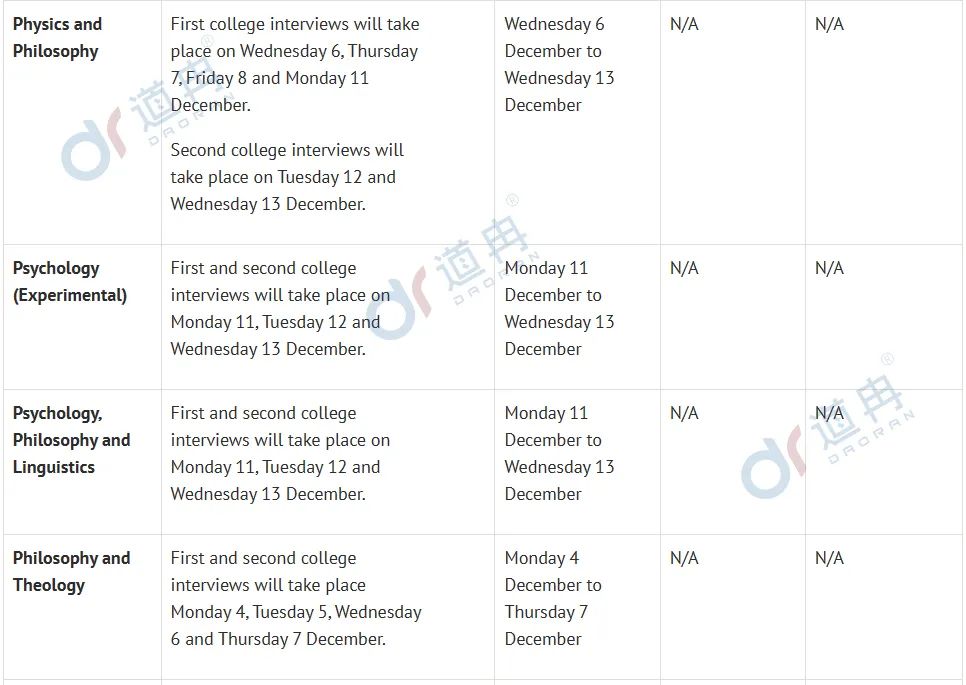 牛津大学公布48个专业面试时间!注意，部分专业面试将在11月底开始！