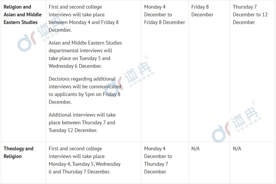 牛津大学公布48个专业面试时间!注意，部分专业面试将在11月底开始！