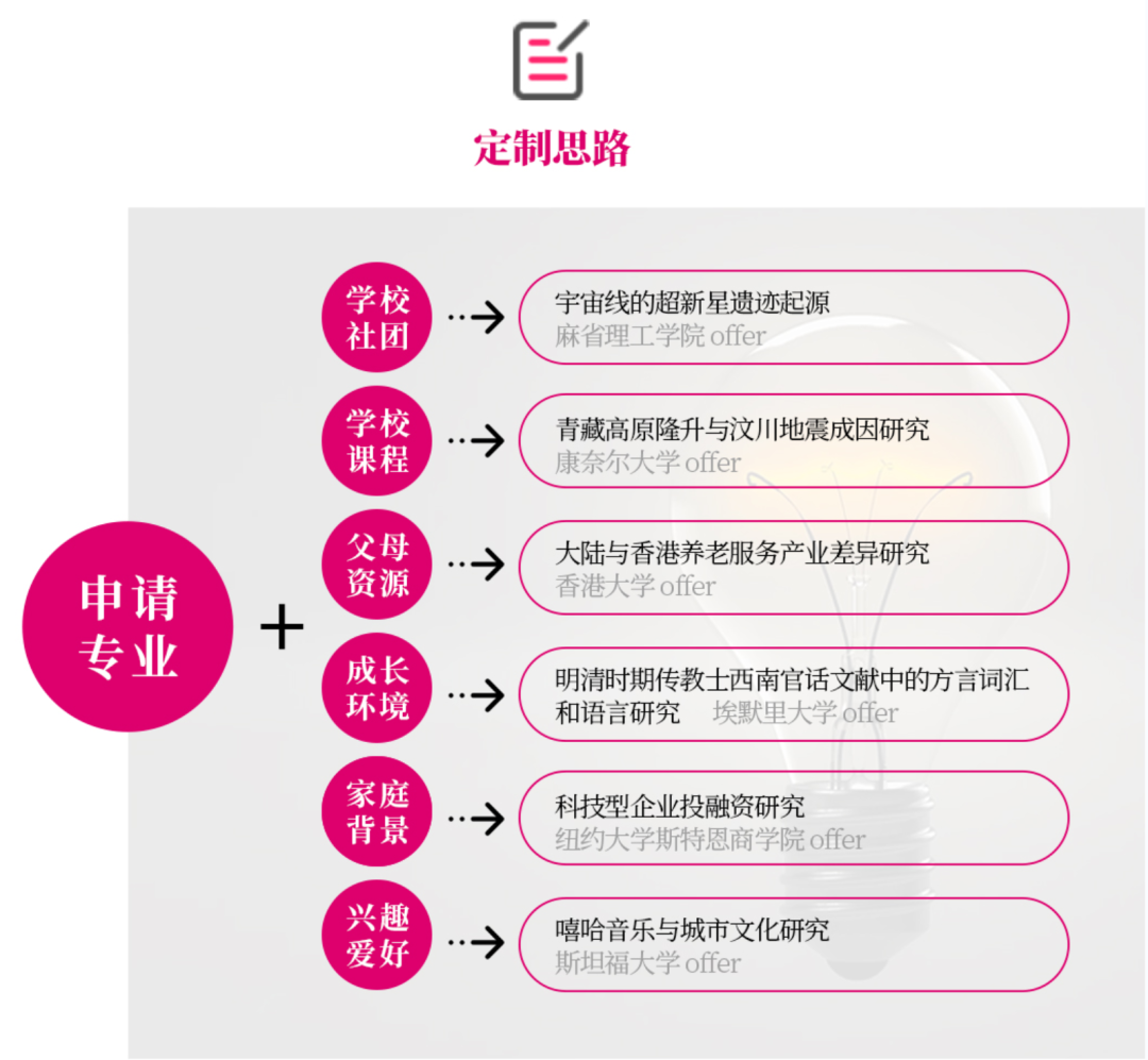 回顾 | 一节课学会辨别与规划含金量高的学术科研