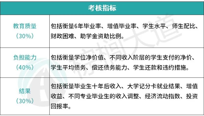 美国「最受欢迎」的公立大学！常常被低估，每一所都是五星好评……