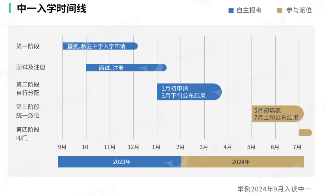 关注香港中小学的入学申请的家长，别错过直资中学入学申请时间表！