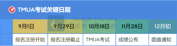 牛剑笔试专题 | 剑桥、LSE都爱的TMUA考试难度如何？和STEP/MAT比呢？