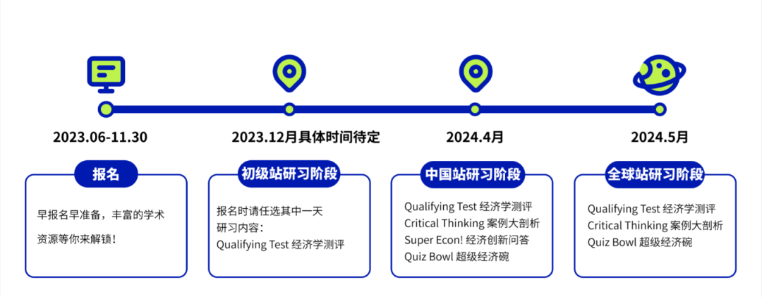 起猛了再看一眼！数/理/化/商/计算机国际竞赛大集合！6年级的进！