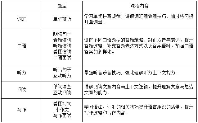 不出国读上纽大/昆山杜克/深圳港中文等世界名校