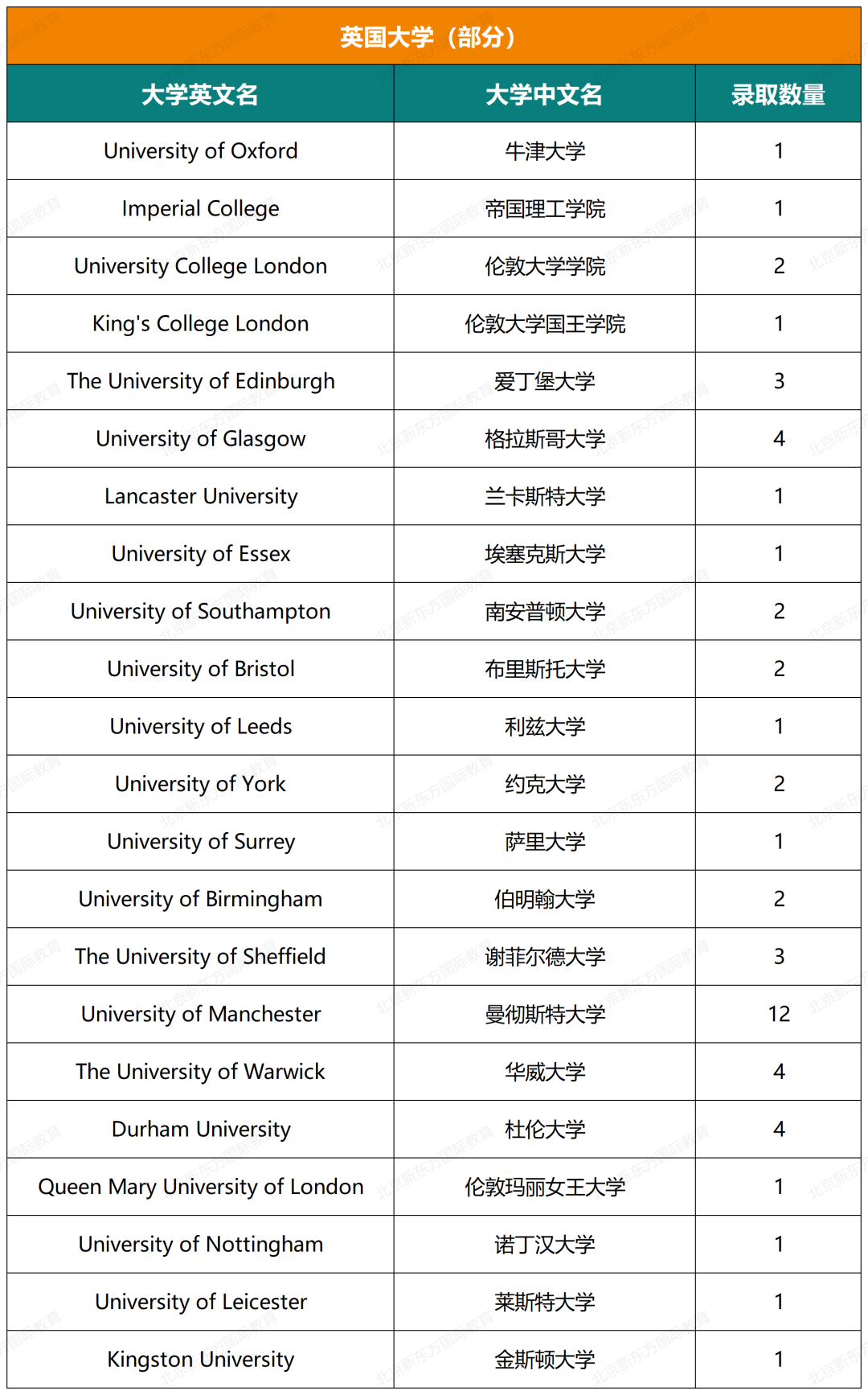 揭秘海淀外国语近五年大学录取结果(文末预约康奈尔大学学姐说)