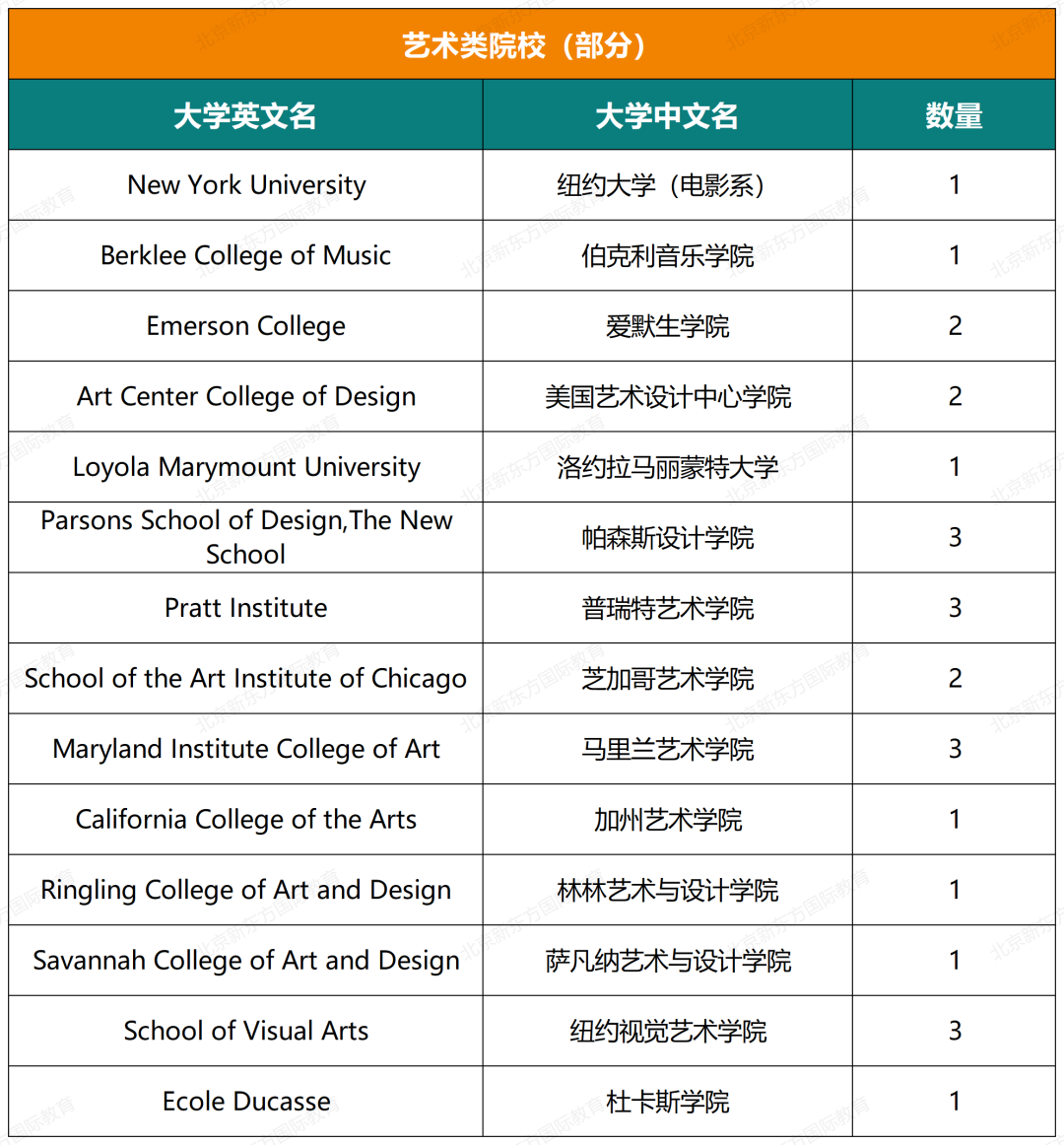 揭秘海淀外国语近五年大学录取结果(文末预约康奈尔大学学姐说)