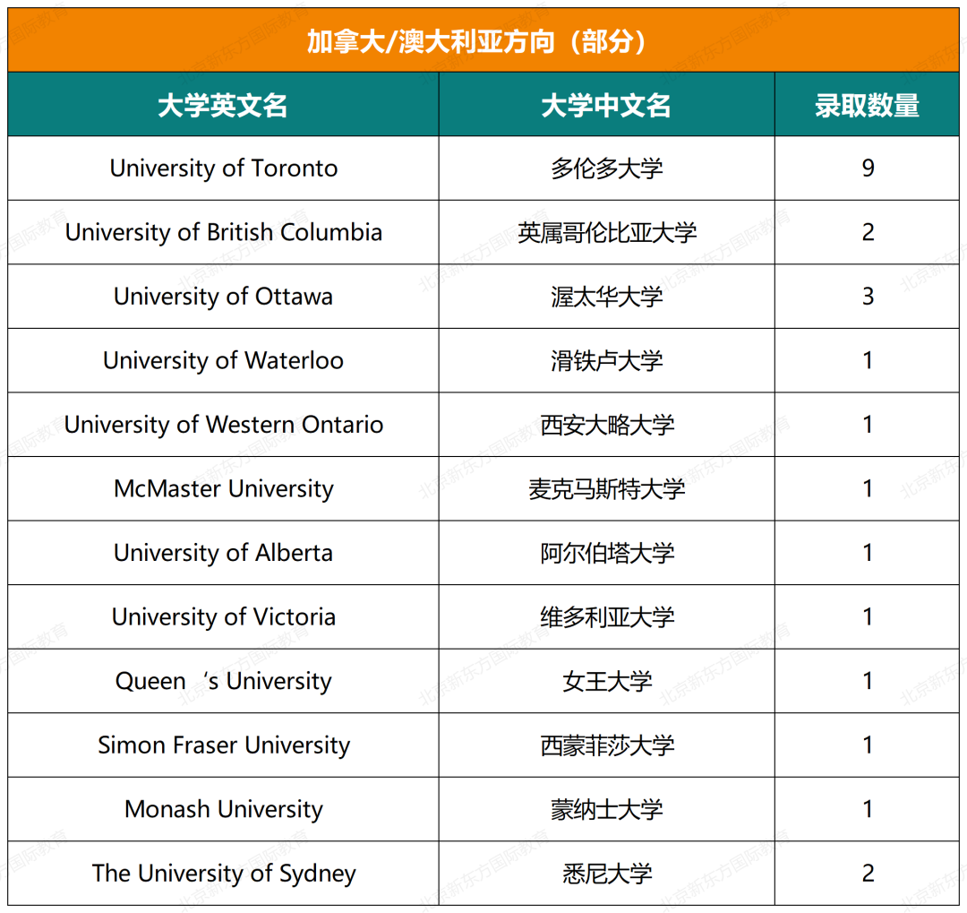 揭秘海淀外国语近五年大学录取结果(文末预约康奈尔大学学姐说)