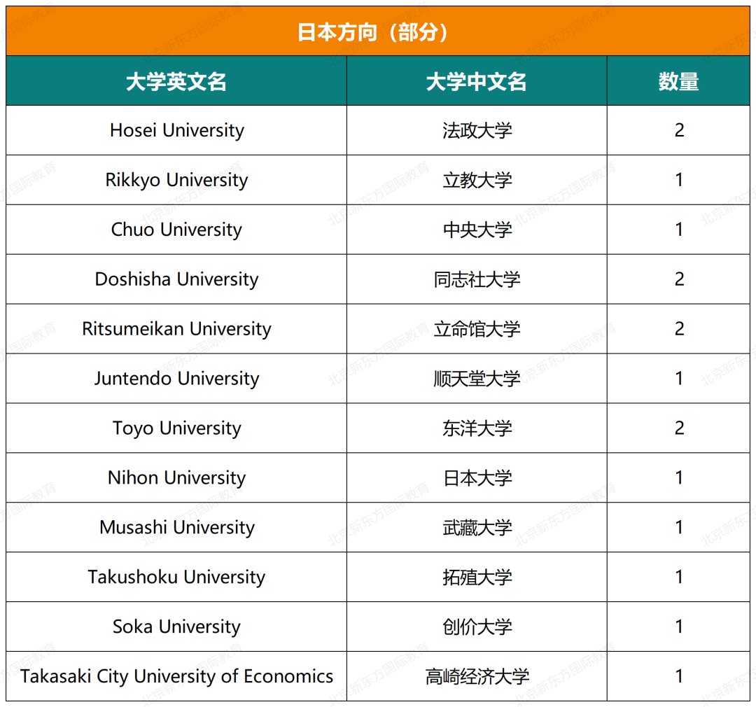 揭秘海淀外国语近五年大学录取结果(文末预约康奈尔大学学姐说)