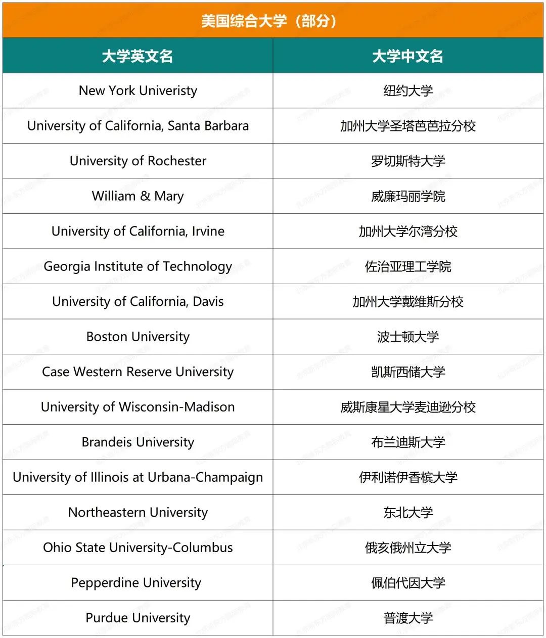 揭秘海淀外国语近五年大学录取结果(文末预约康奈尔大学学姐说)