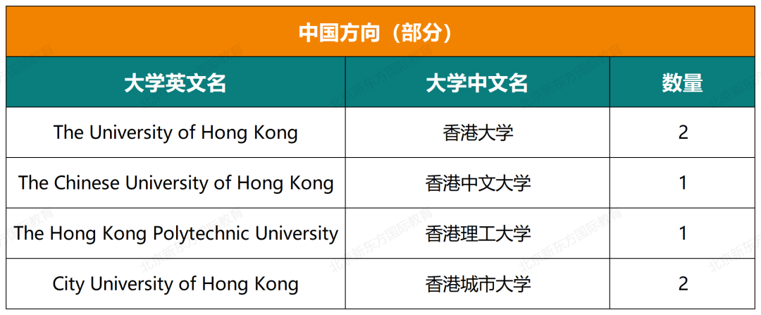 揭秘海淀外国语近五年大学录取结果(文末预约康奈尔大学学姐说)