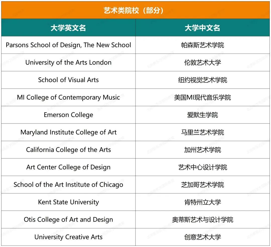 揭秘海淀外国语近五年大学录取结果(文末预约康奈尔大学学姐说)