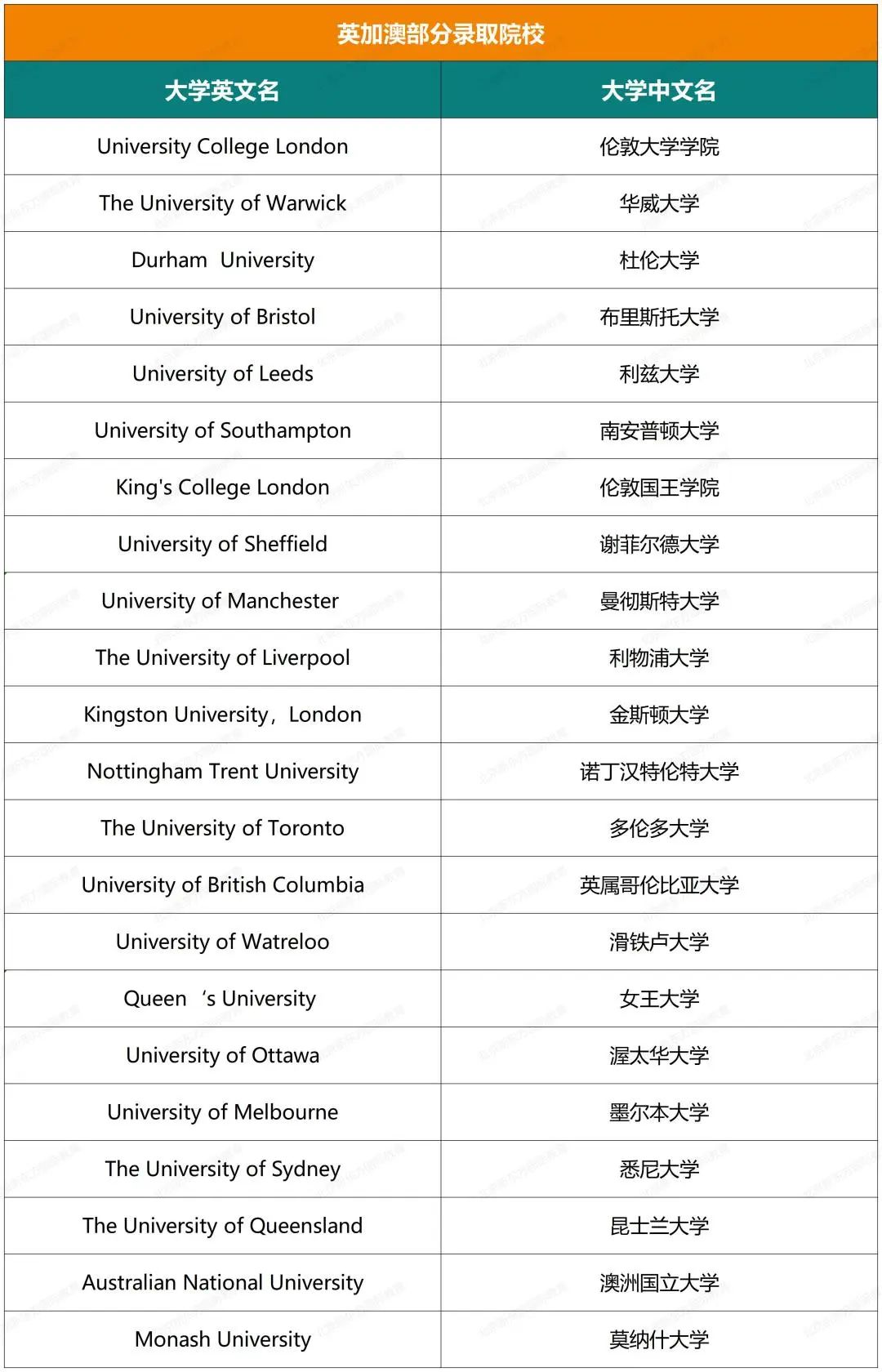 揭秘海淀外国语近五年大学录取结果(文末预约康奈尔大学学姐说)