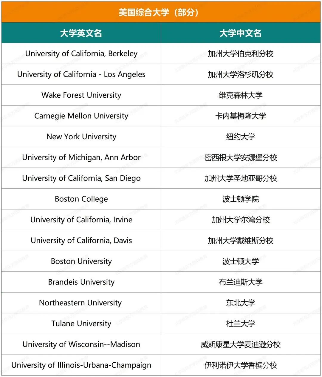 揭秘海淀外国语近五年大学录取结果(文末预约康奈尔大学学姐说)