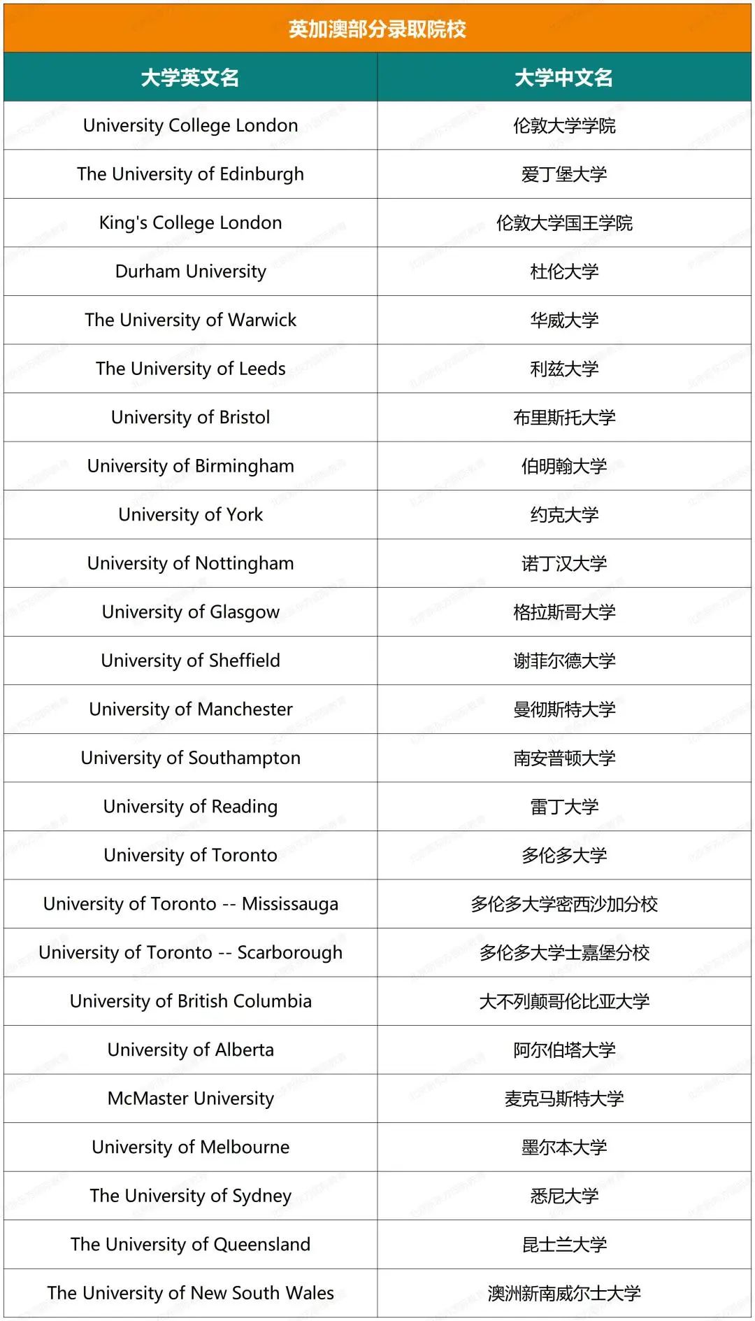 揭秘海淀外国语近五年大学录取结果(文末预约康奈尔大学学姐说)