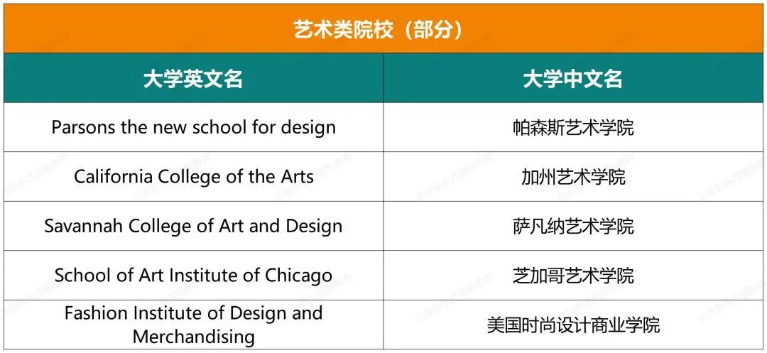 揭秘海淀外国语近五年大学录取结果(文末预约康奈尔大学学姐说)