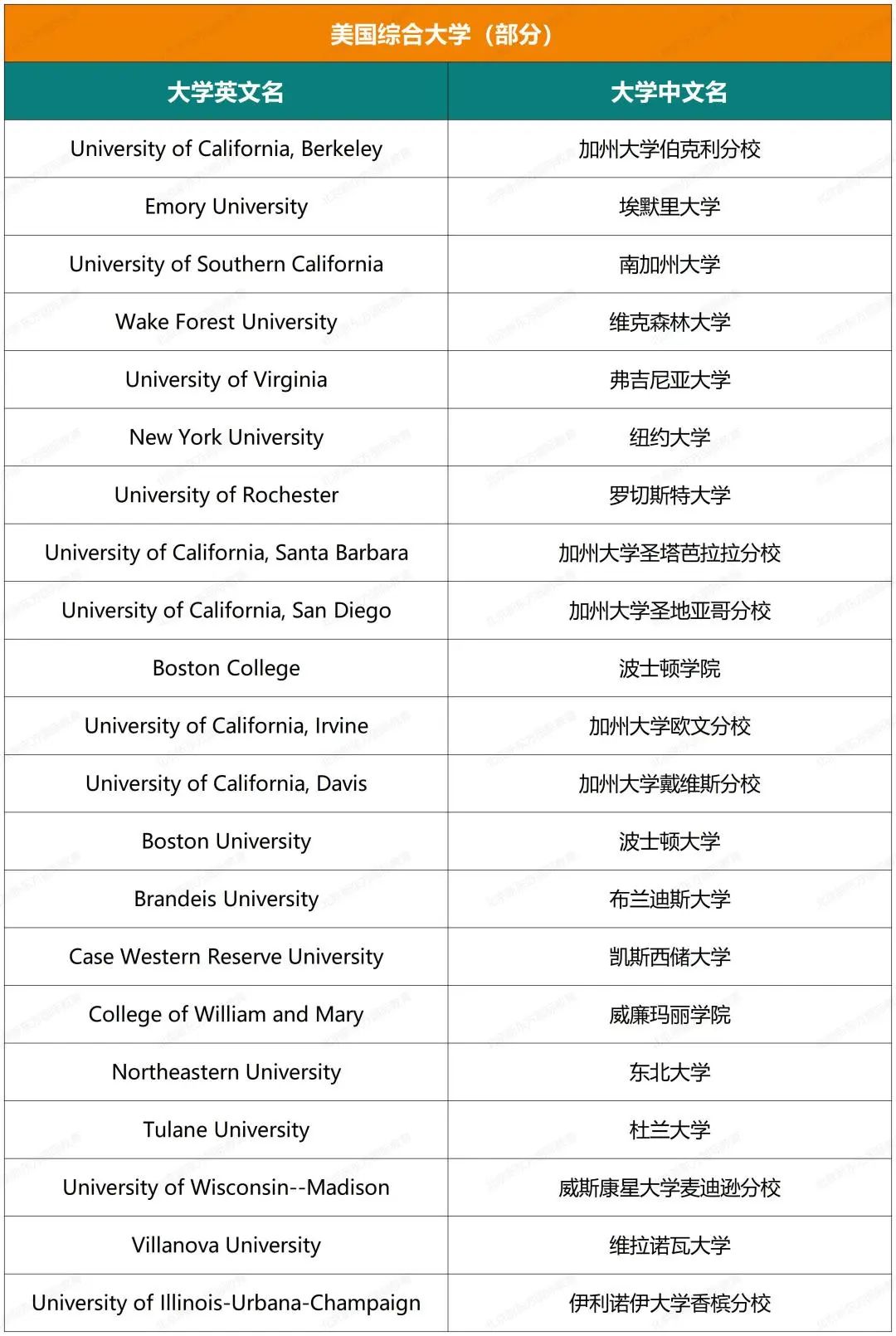 揭秘海淀外国语近五年大学录取结果(文末预约康奈尔大学学姐说)