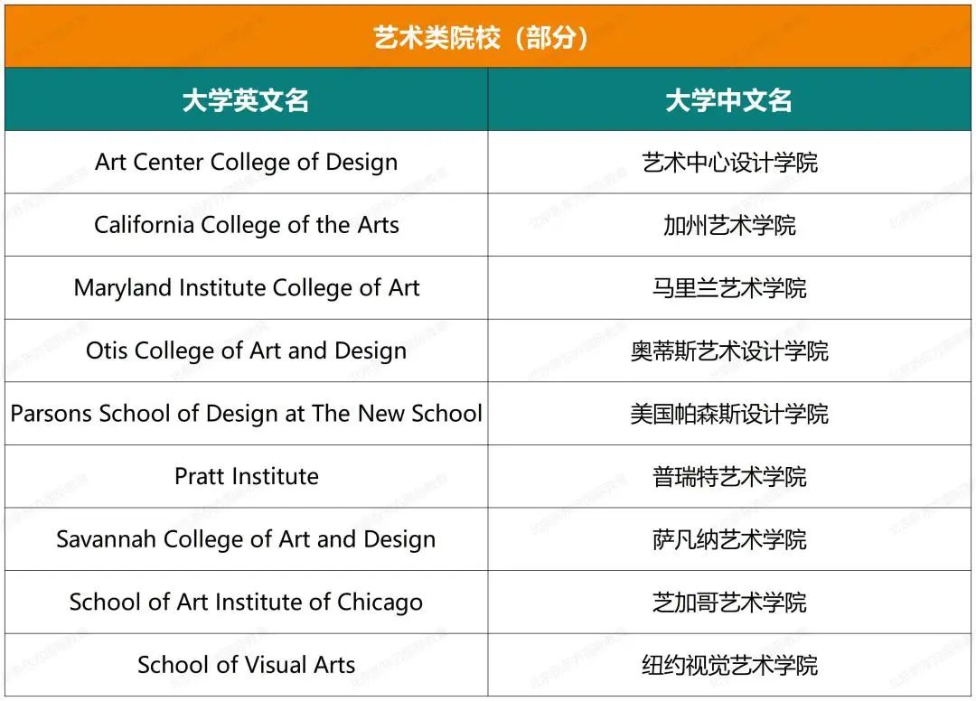 揭秘海淀外国语近五年大学录取结果(文末预约康奈尔大学学姐说)