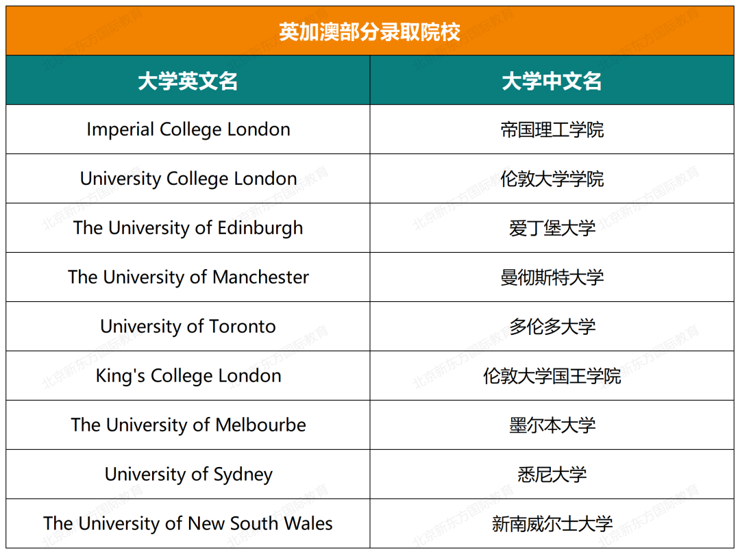 揭秘海淀外国语近五年大学录取结果(文末预约康奈尔大学学姐说)