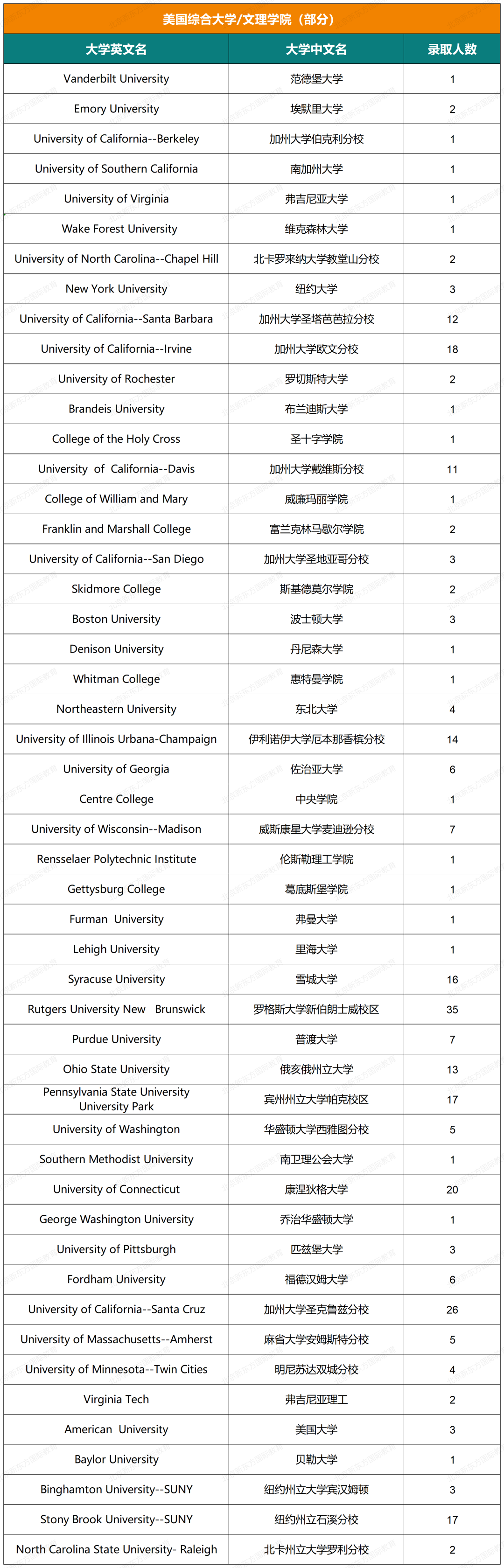 揭秘海淀外国语近五年大学录取结果(文末预约康奈尔大学学姐说)