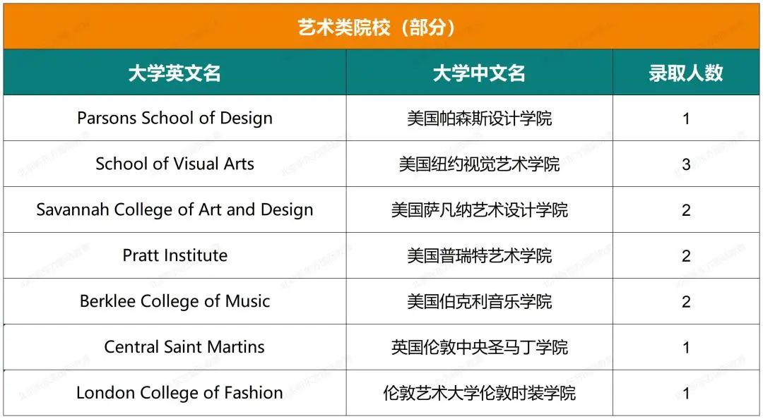 揭秘海淀外国语近五年大学录取结果(文末预约康奈尔大学学姐说)