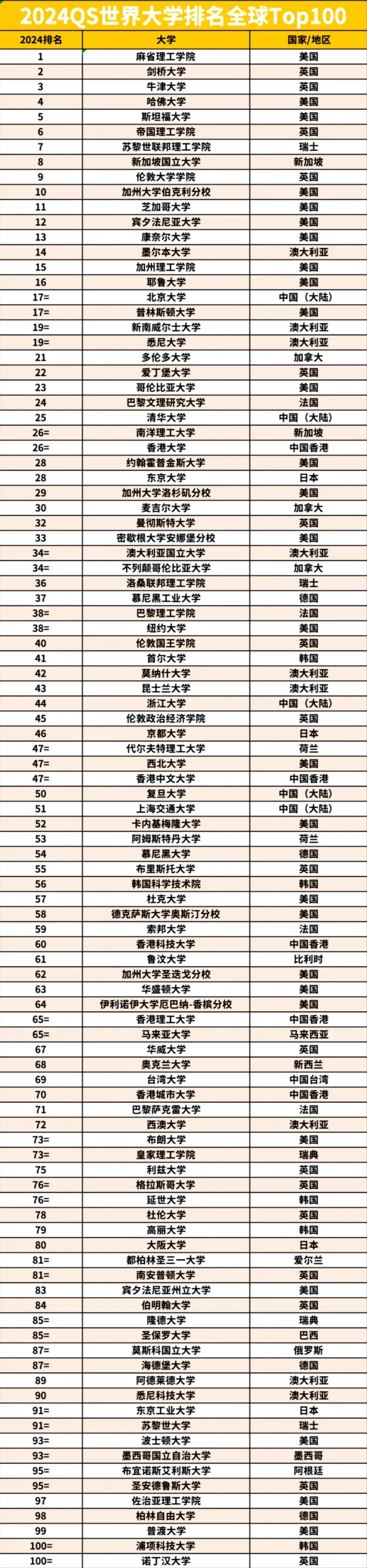 经济人er必选的高含金量竞赛——NEC&IEO