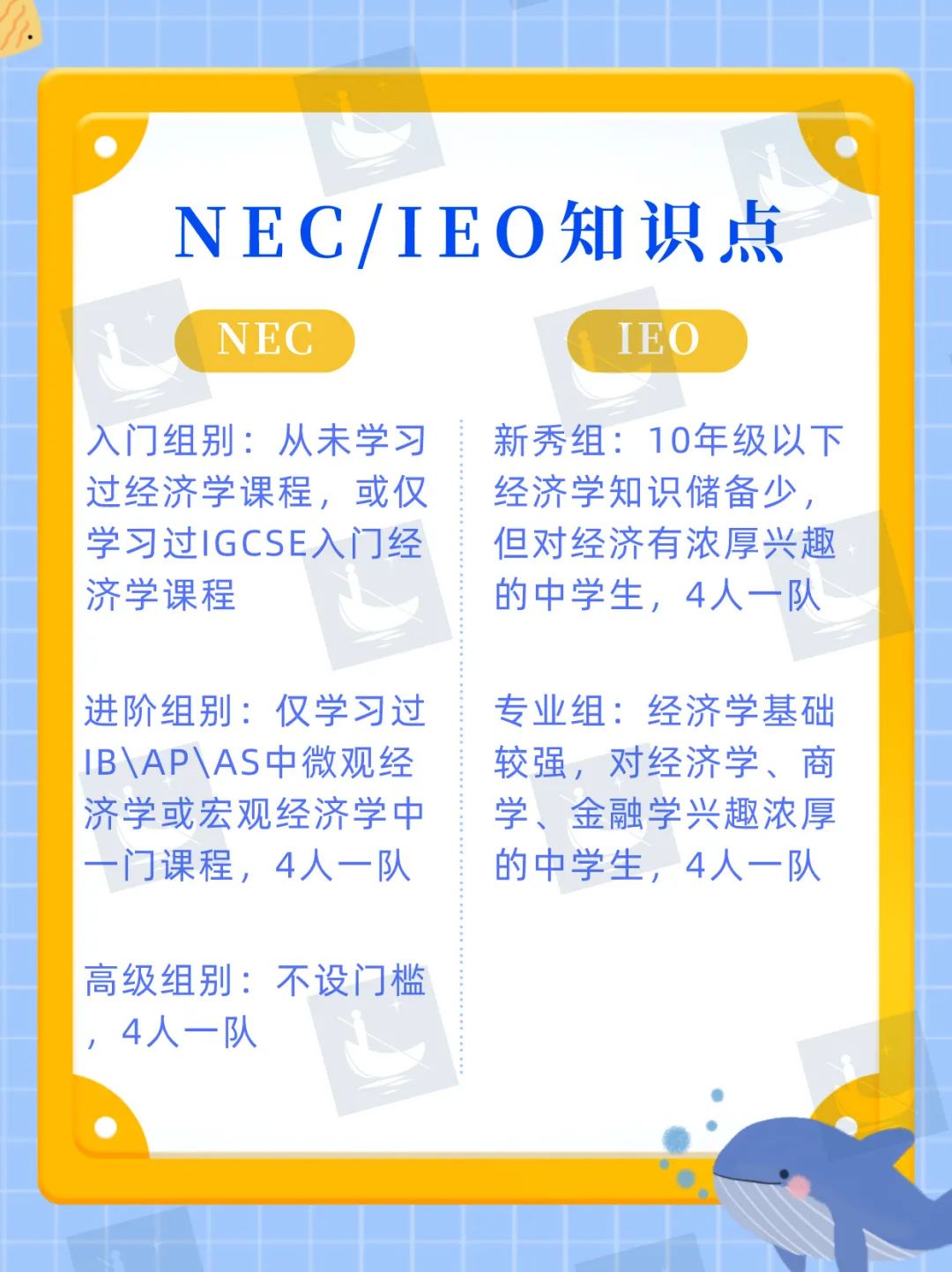 经济人er必选的高含金量竞赛——NEC&IEO