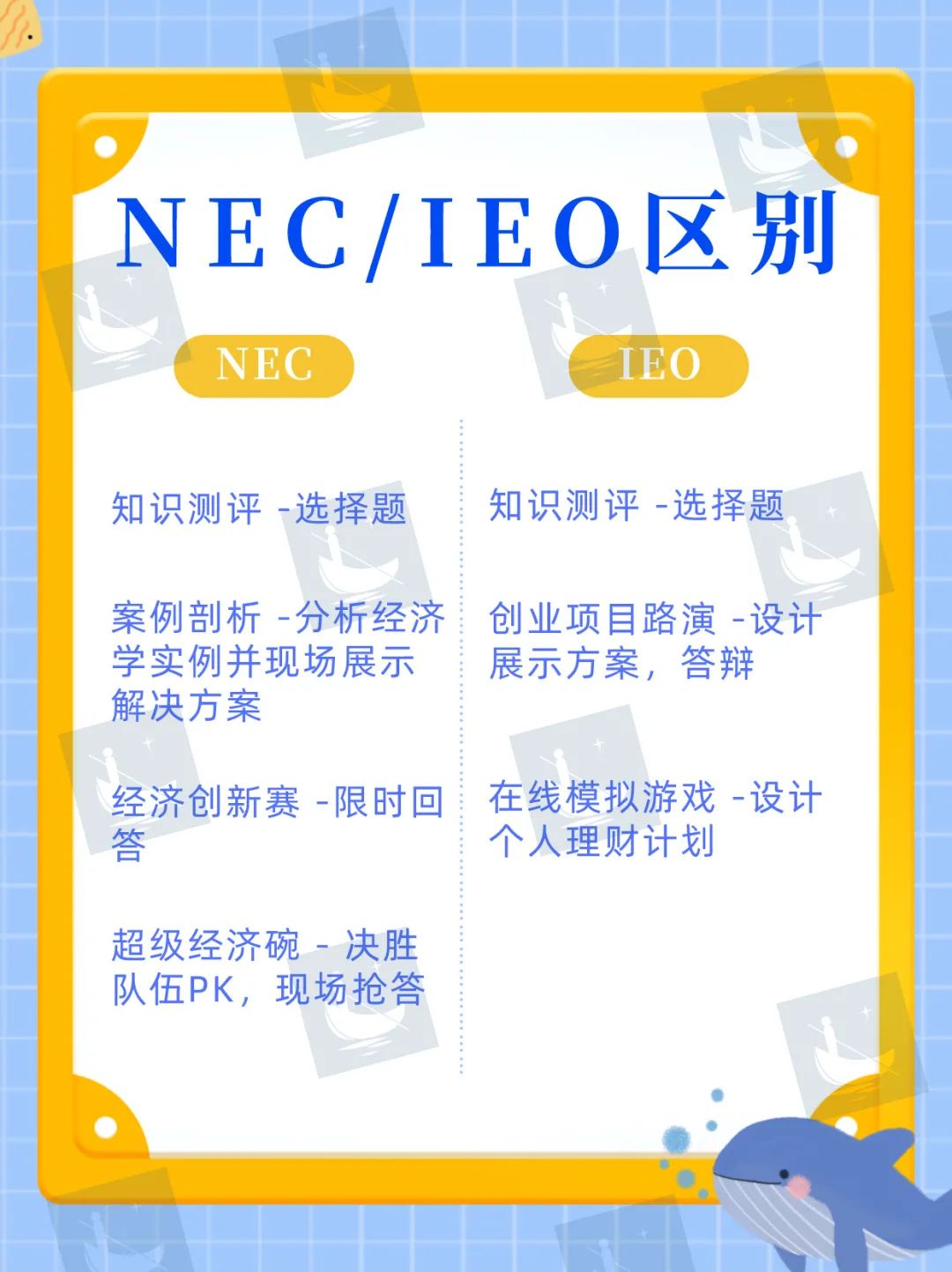 经济人er必选的高含金量竞赛——NEC&IEO