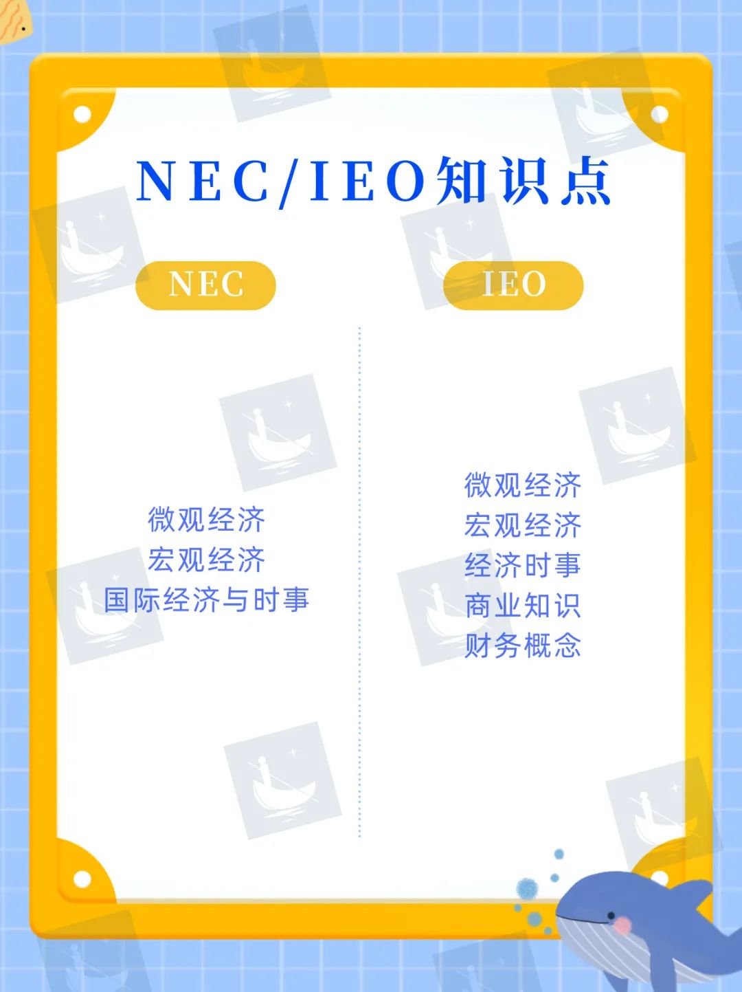 经济人er必选的高含金量竞赛——NEC&IEO